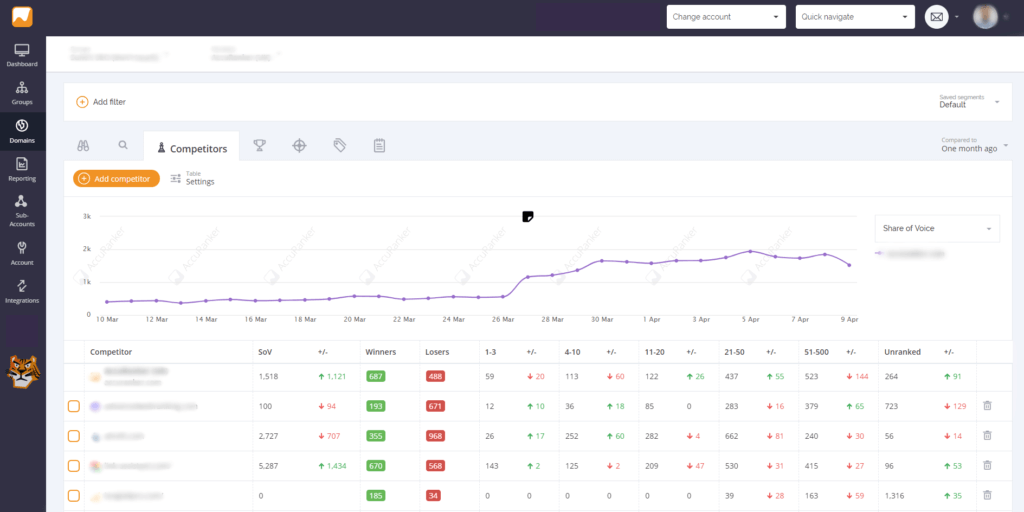 Best Keyword Ranking Tool