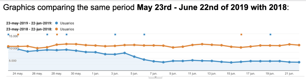 analytics ranking drop