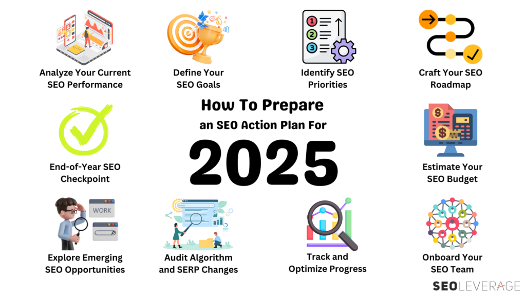 การวางแผนงบประมาณและประเภทบริการ SEO สำหรับตลาดไทยในปี 2025